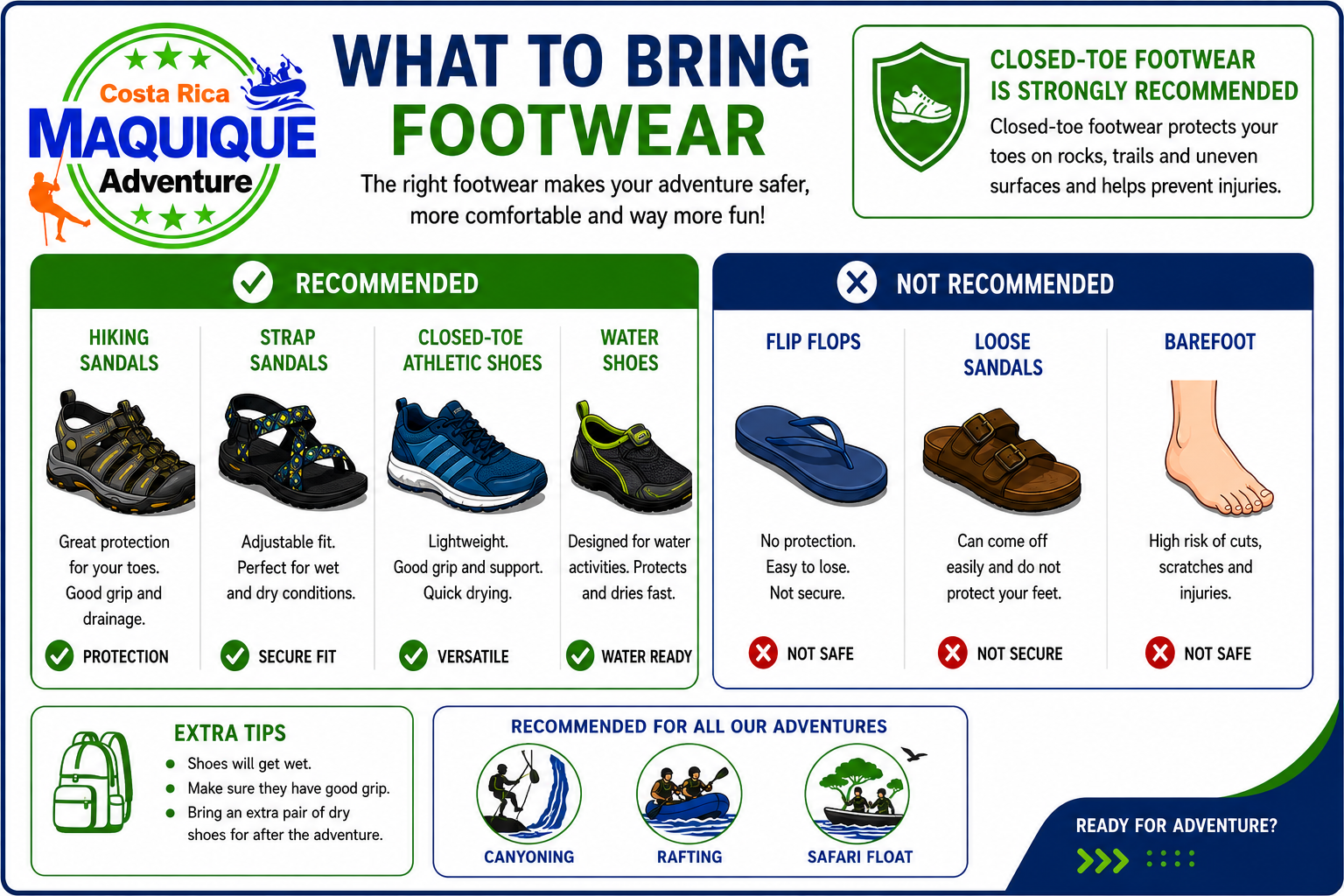 Maquique Adventure footwear guide showing recommended hiking sandals, secure strap sandals, closed-toe athletic shoes and water shoes, and footwear that is not recommended such as flip-flops, loose sandals and bare feet.
